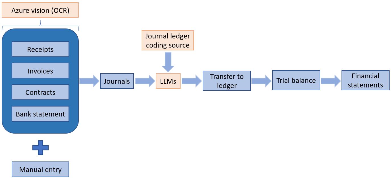 Centered Image